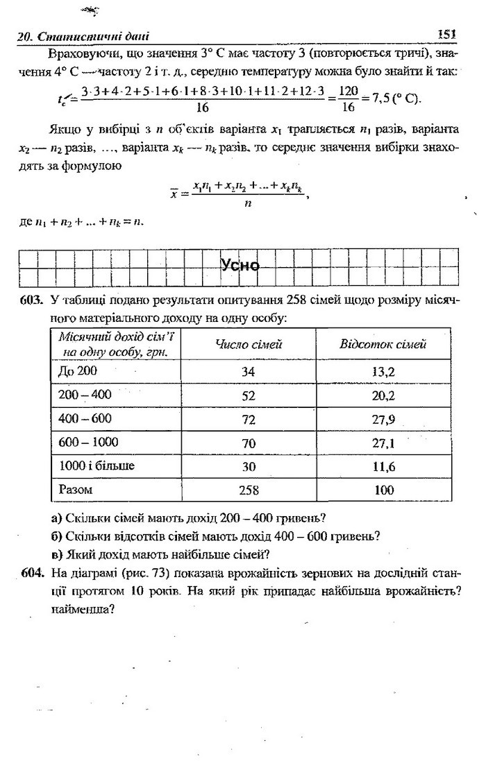 Алгебра 9 клас Кравчук