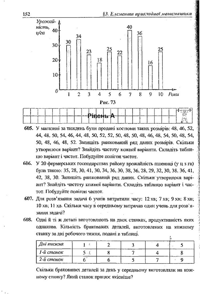 Алгебра 9 клас Кравчук