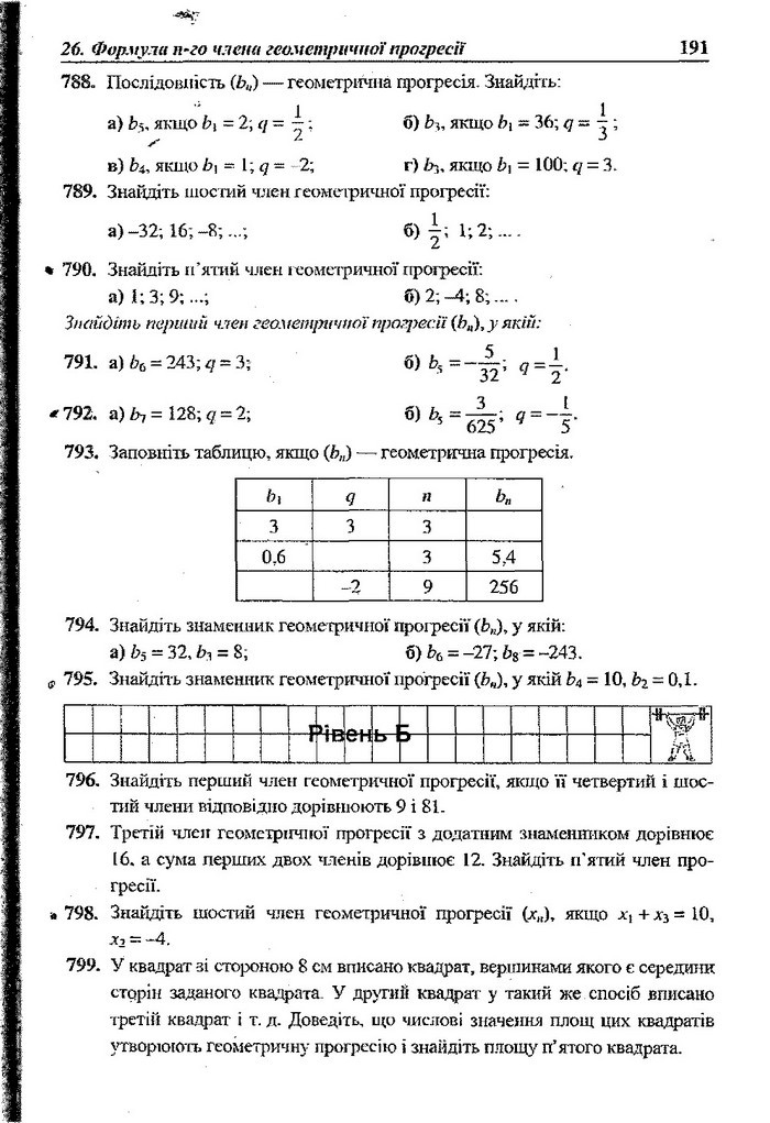 Алгебра 9 клас Кравчук