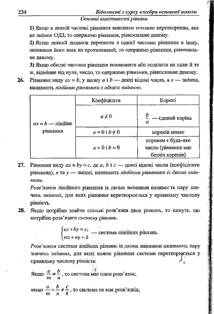 Алгебра 9 клас Кравчук