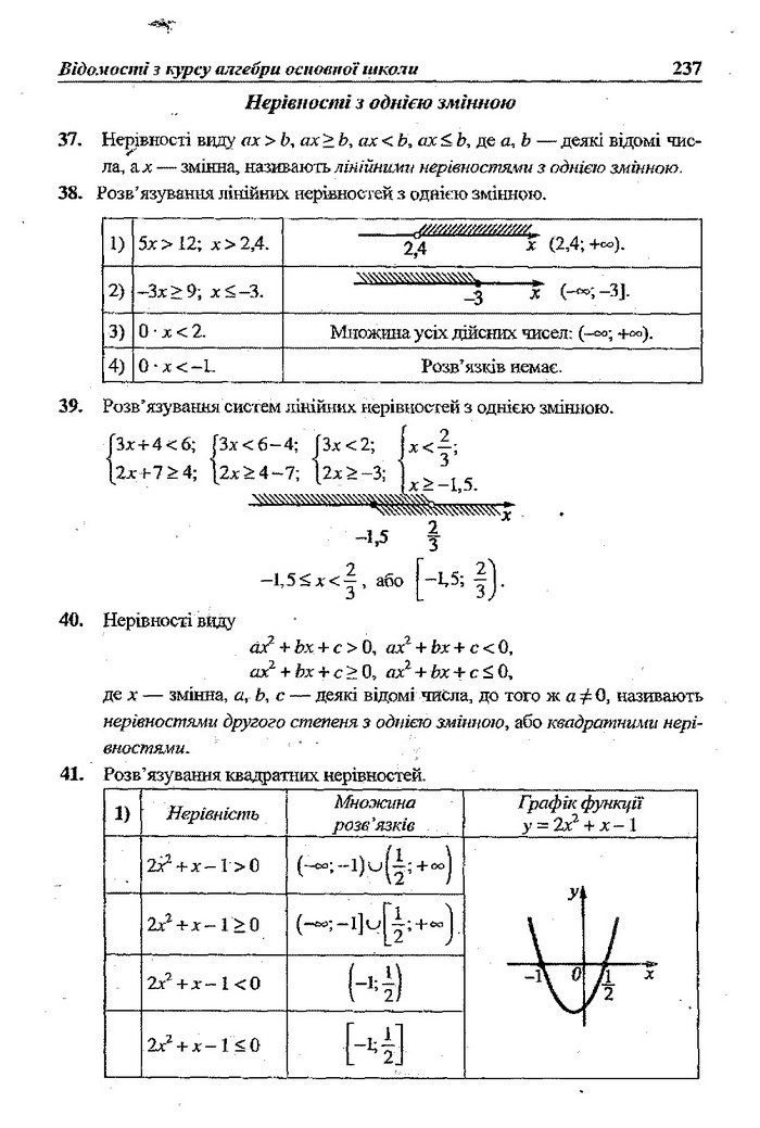 Алгебра 9 клас Кравчук