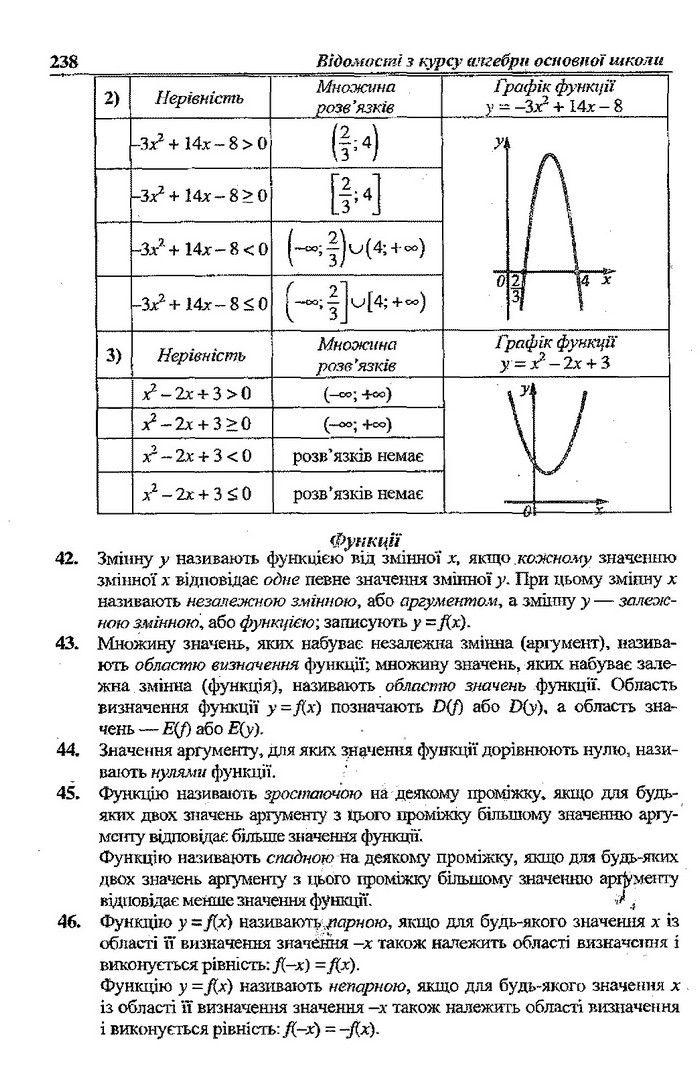 Алгебра 9 клас Кравчук