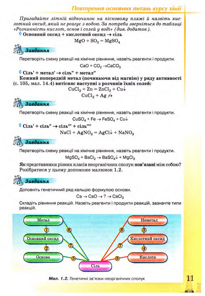 Підручник Хімія 9 клас Лашевська