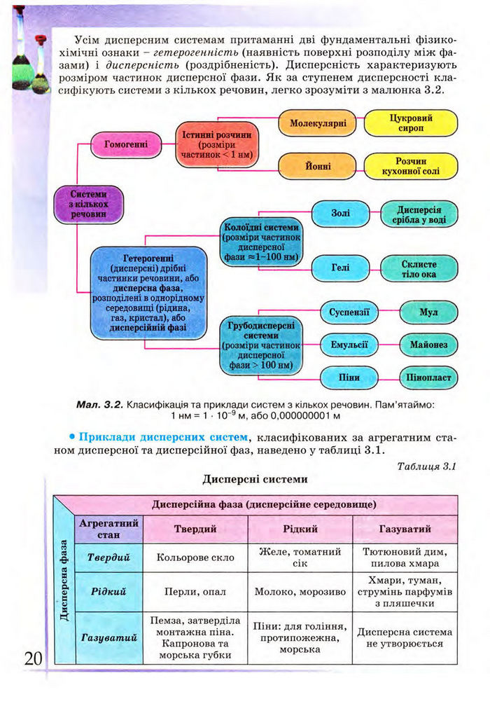 Підручник Хімія 9 клас Лашевська