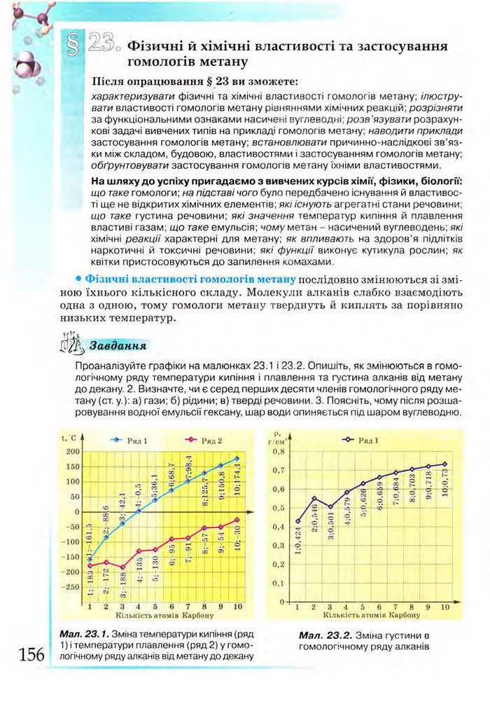 Підручник Хімія 9 клас Лашевська