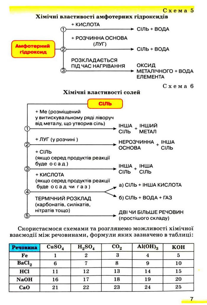 Підручник Хімія 9 клас Ярошенко