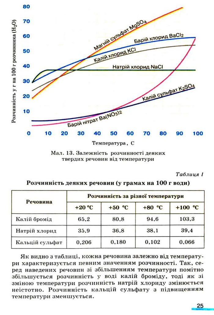 Підручник Хімія 9 клас Ярошенко