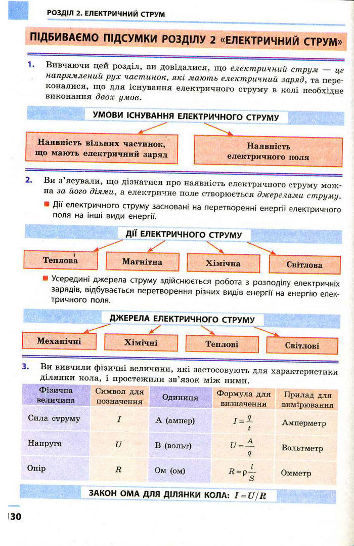 Фiзика 9 клас Божинова