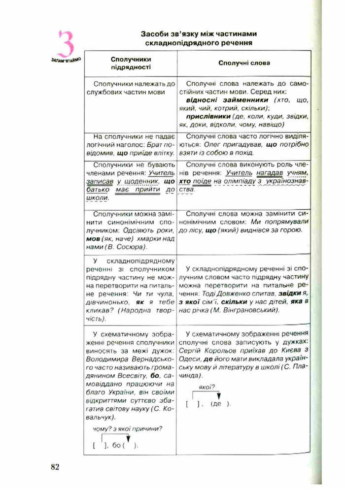 Підручник Українська мова 9 клас Єрмоленко