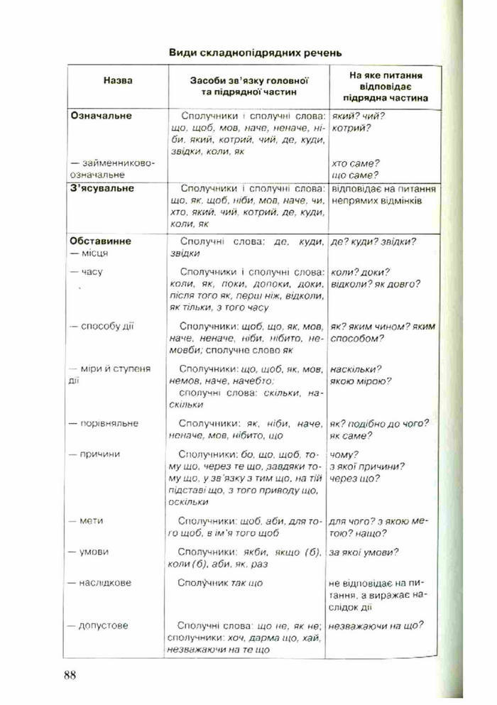 Підручник Українська мова 9 клас Єрмоленко