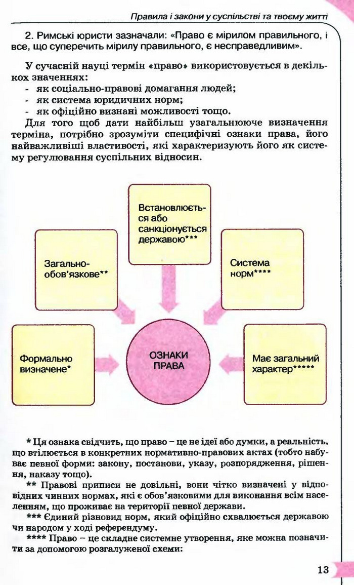 Правознавство 9 клас Сутковий