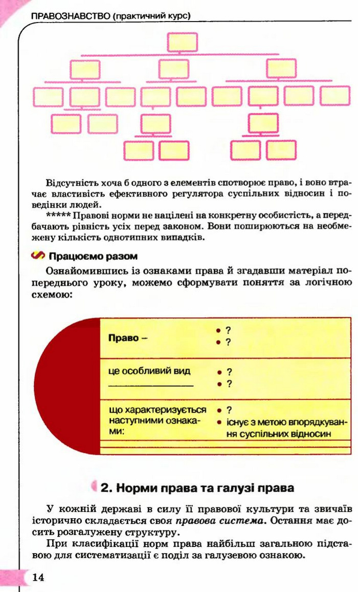 Правознавство 9 клас Сутковий