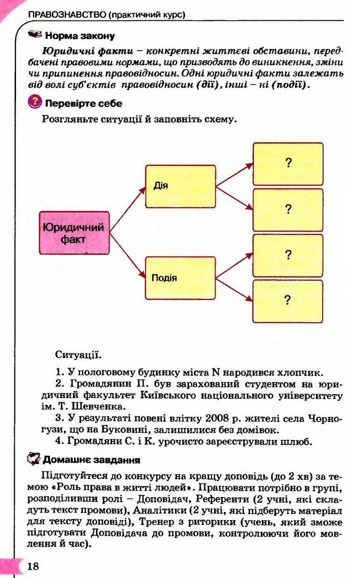 Правознавство 9 клас Сутковий