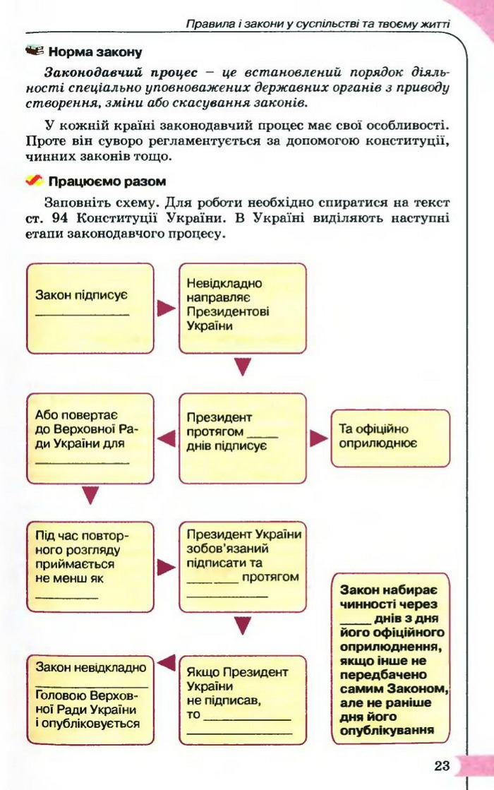 Правознавство 9 клас Сутковий