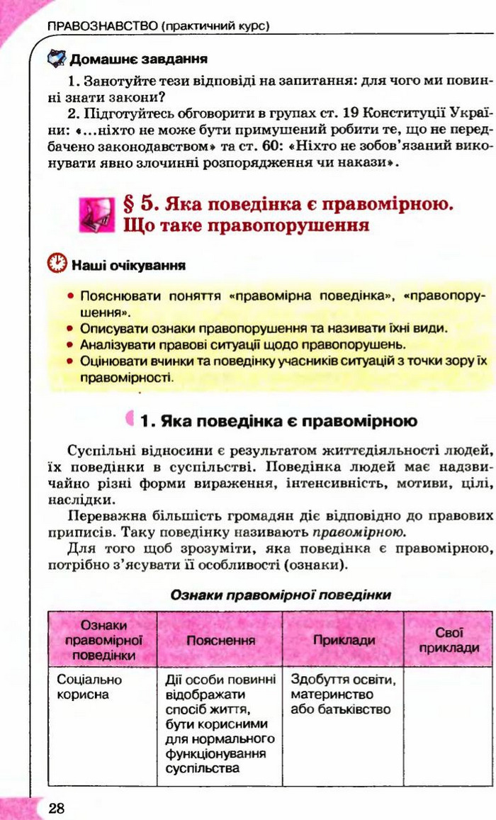 Правознавство 9 клас Сутковий