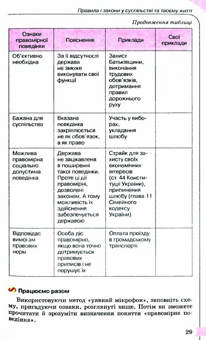 Правознавство 9 клас Сутковий