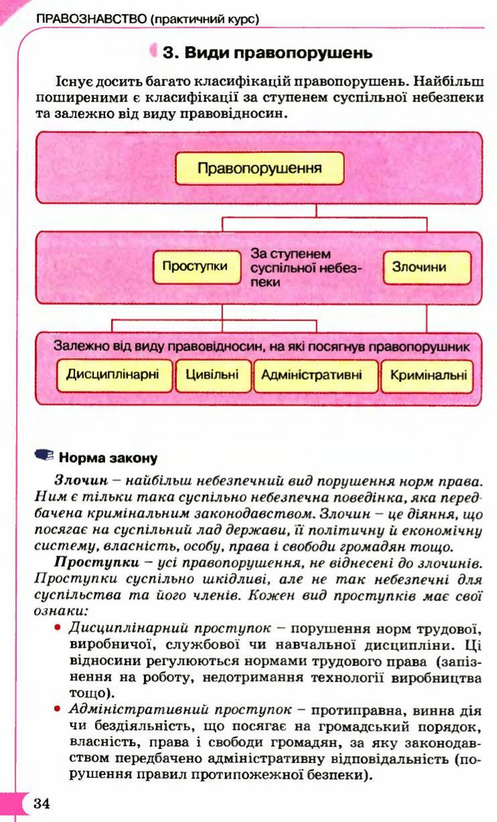 Правознавство 9 клас Сутковий