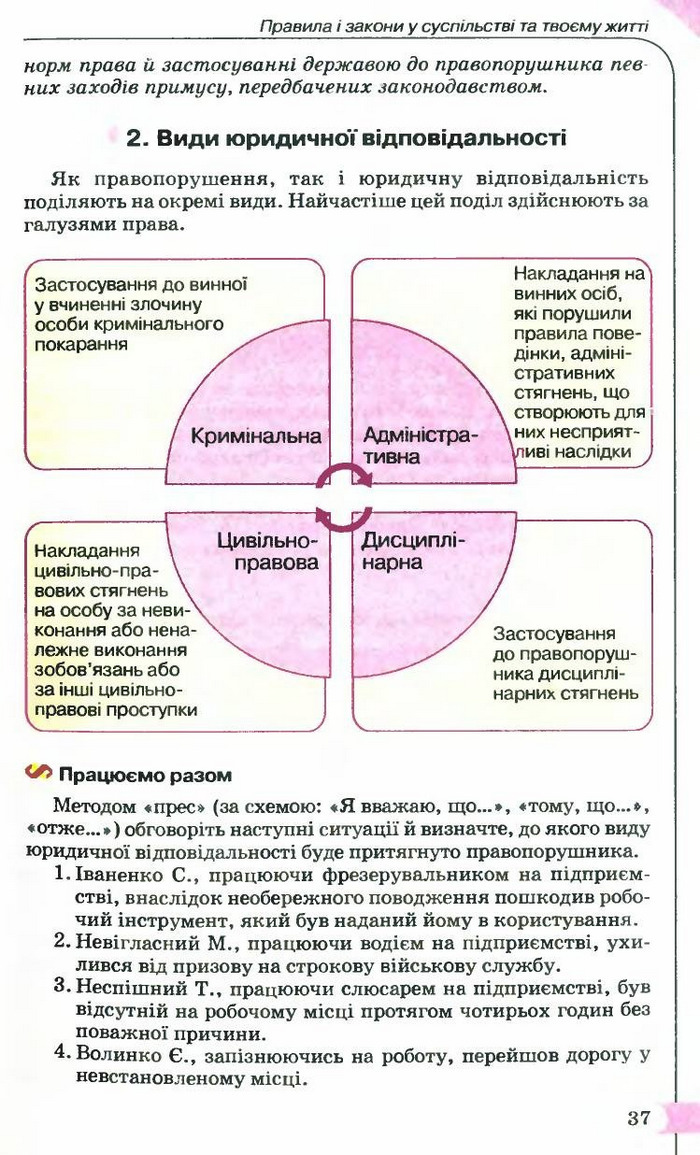 Правознавство 9 клас Сутковий