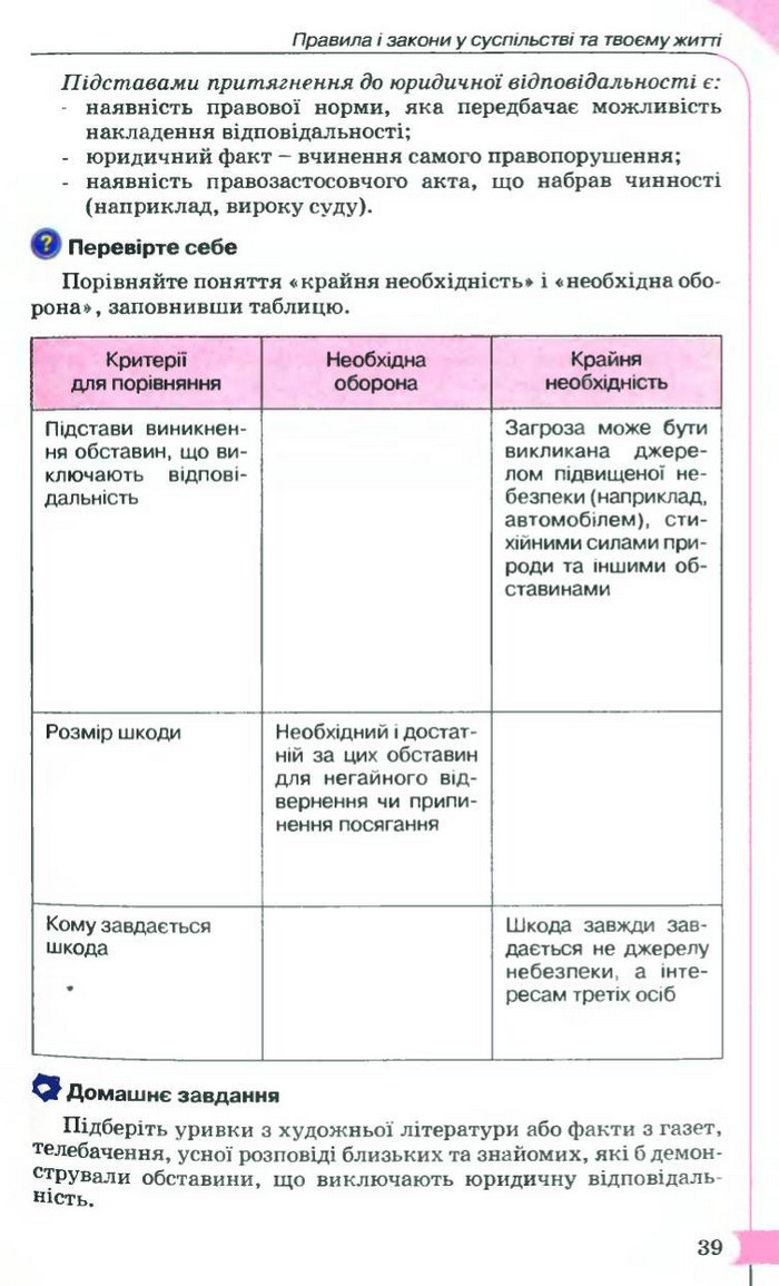 Правознавство 9 клас Сутковий