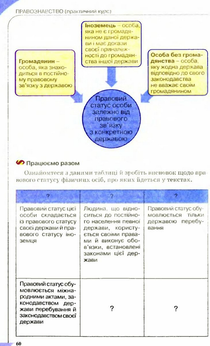 Правознавство 9 клас Сутковий