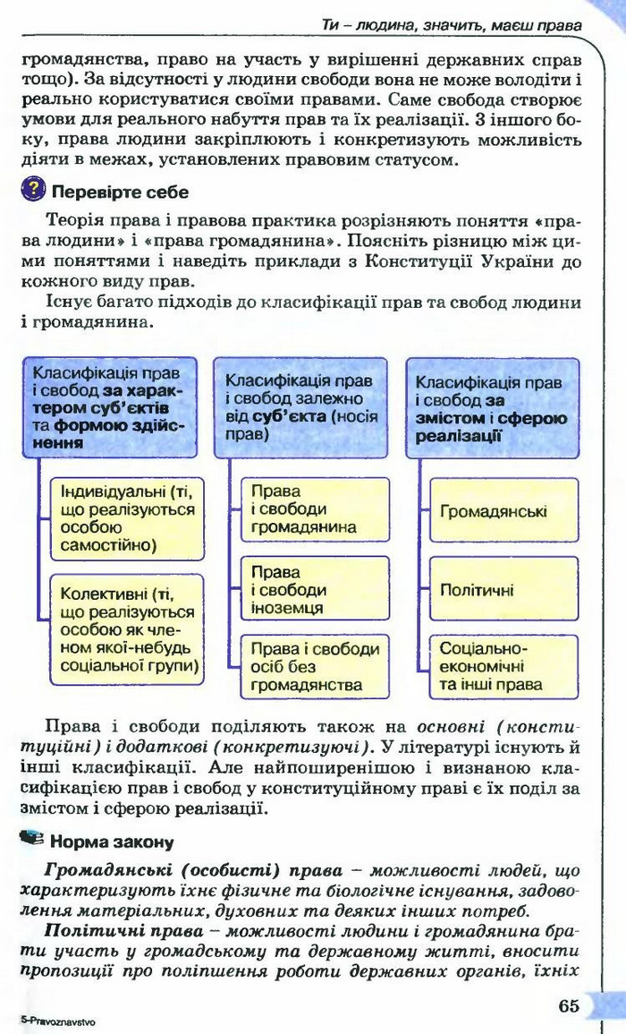 Правознавство 9 клас Сутковий