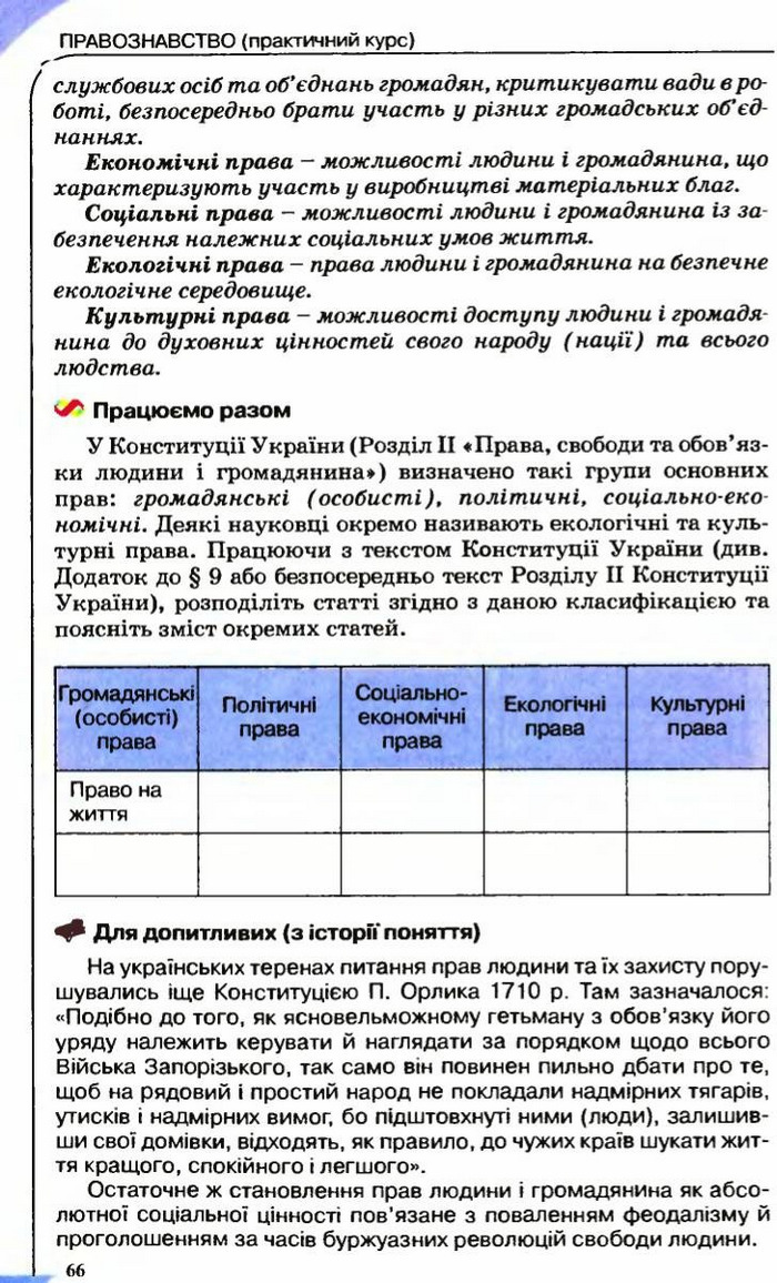 Правознавство 9 клас Сутковий