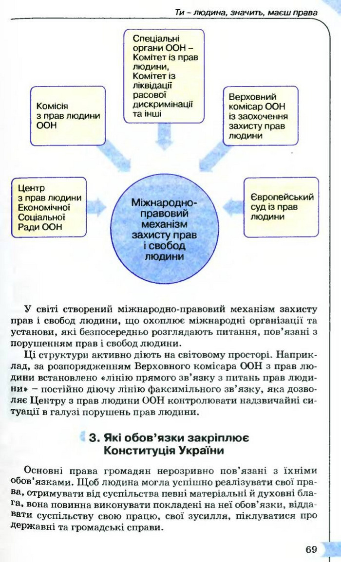 Правознавство 9 клас Сутковий