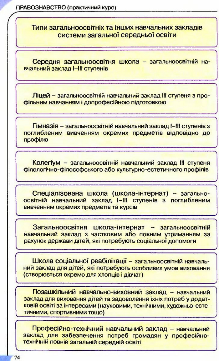 Правознавство 9 клас Сутковий