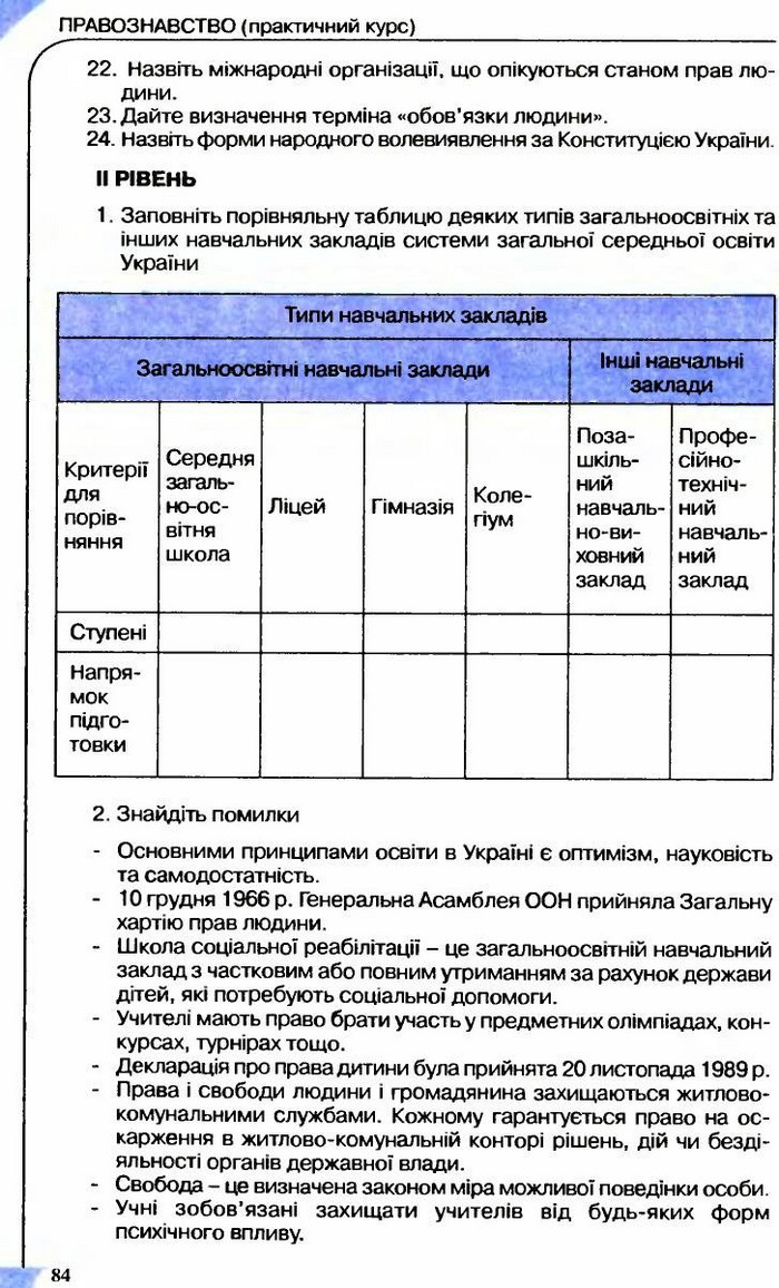 Правознавство 9 клас Сутковий