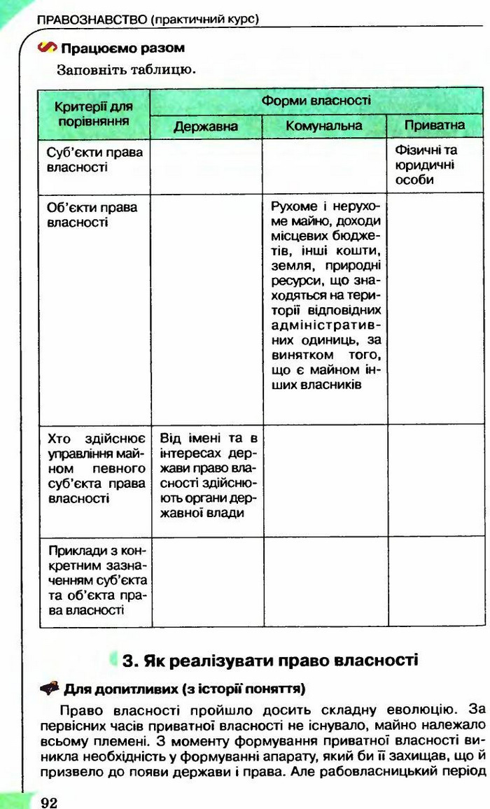 Правознавство 9 клас Сутковий