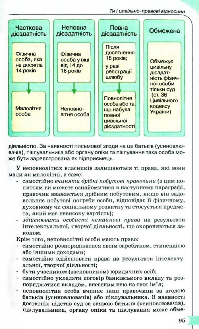 Правознавство 9 клас Сутковий