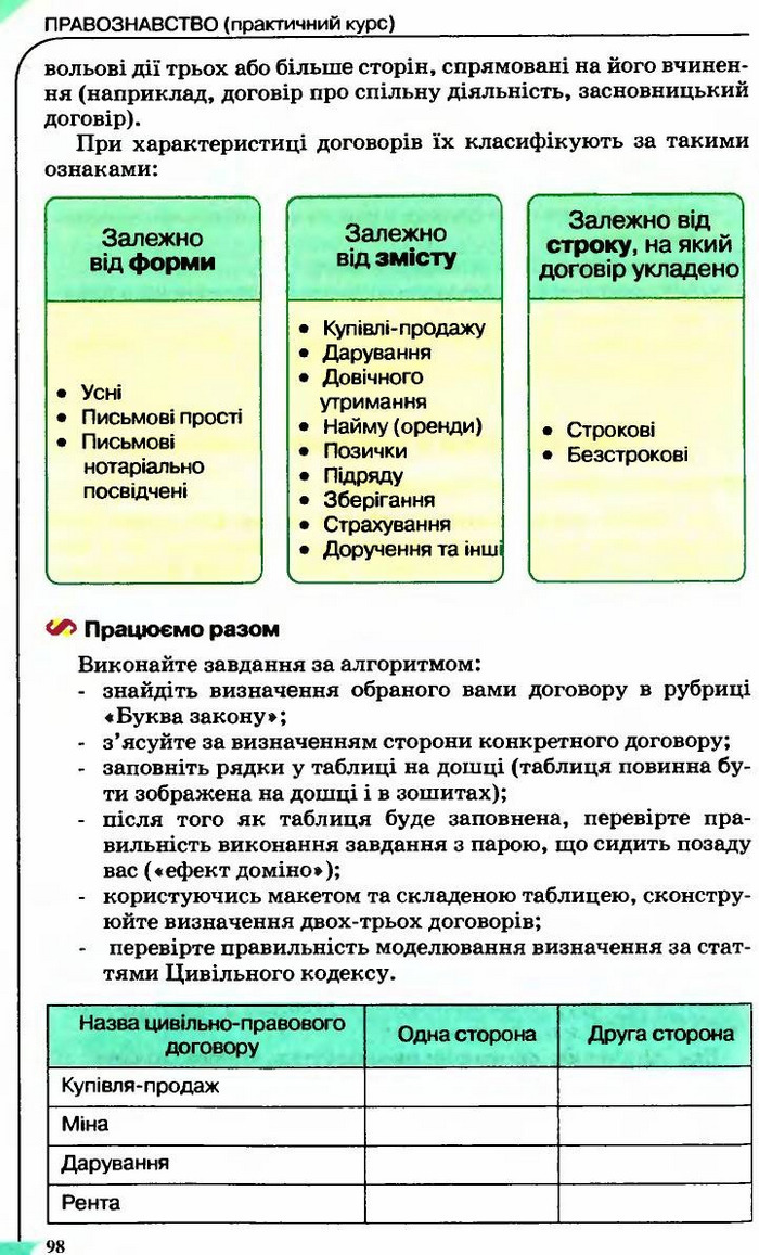 Правознавство 9 клас Сутковий