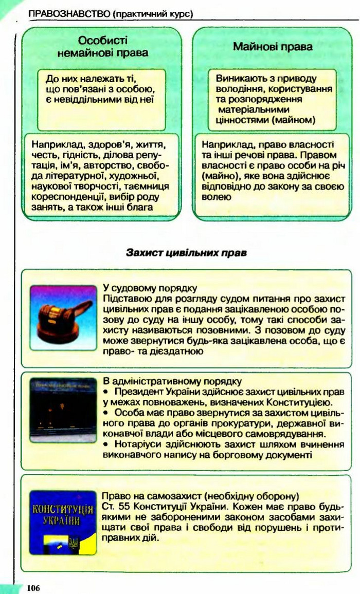 Правознавство 9 клас Сутковий