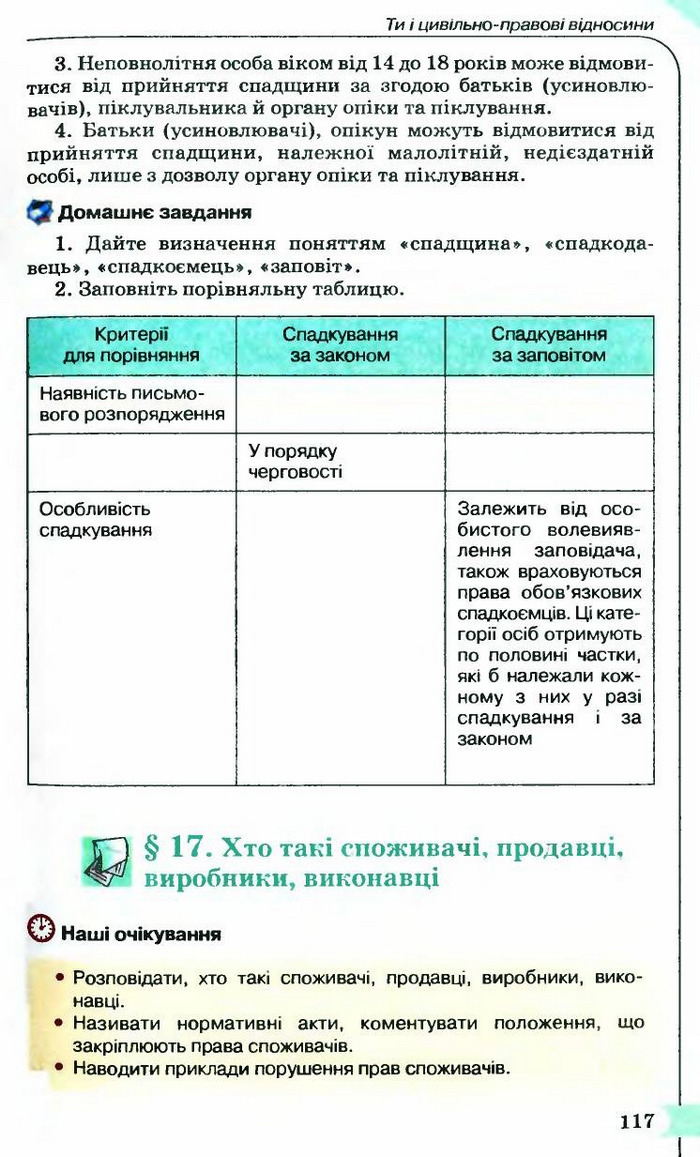 Правознавство 9 клас Сутковий