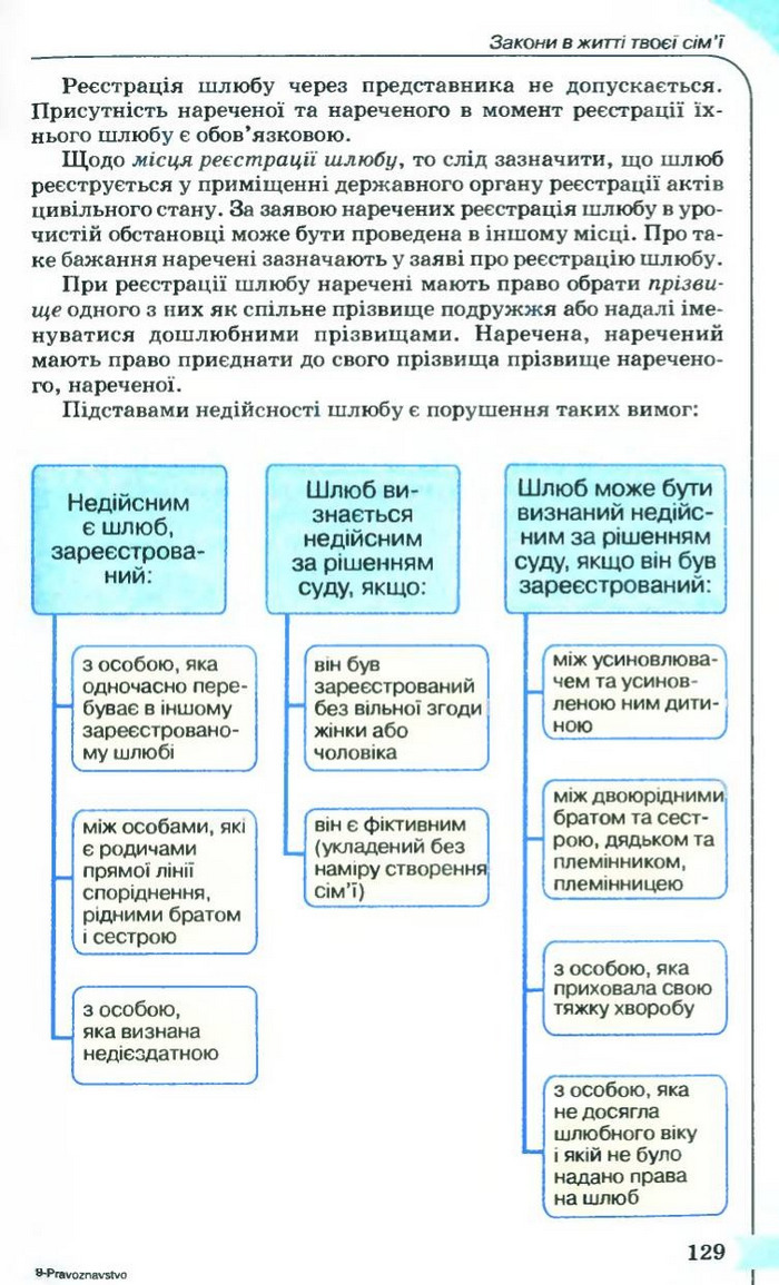 Правознавство 9 клас Сутковий