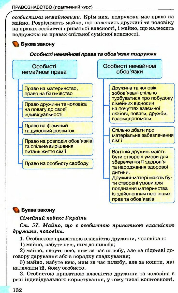 Правознавство 9 клас Сутковий