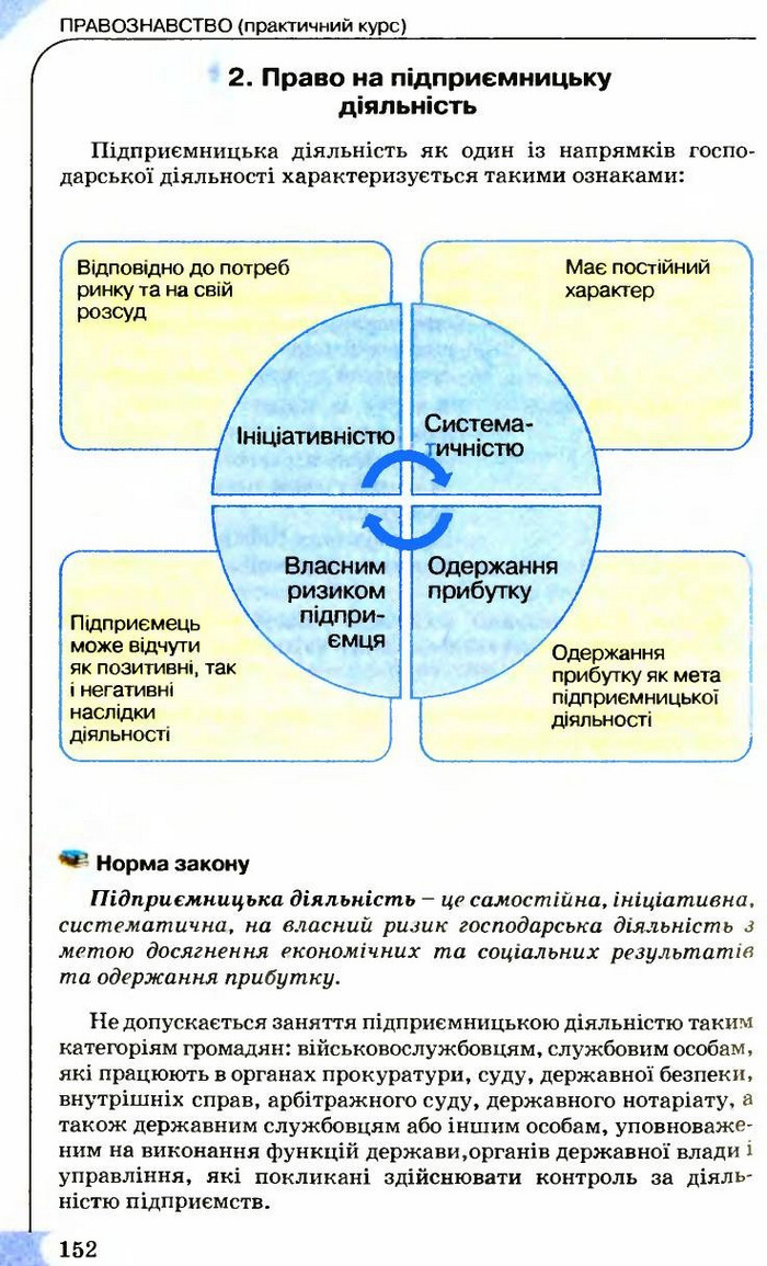 Правознавство 9 клас Сутковий