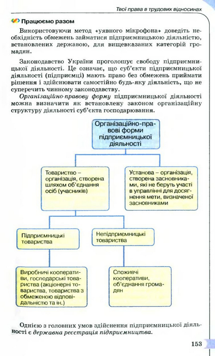 Правознавство 9 клас Сутковий