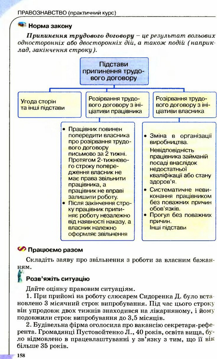 Правознавство 9 клас Сутковий