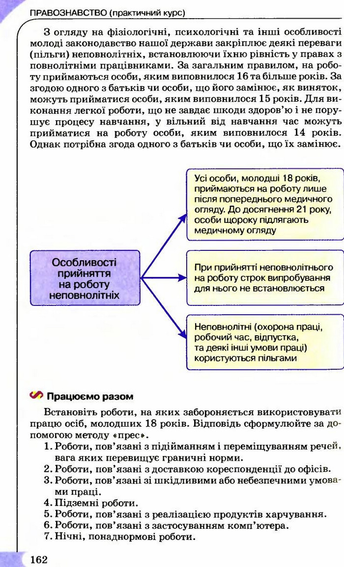 Правознавство 9 клас Сутковий