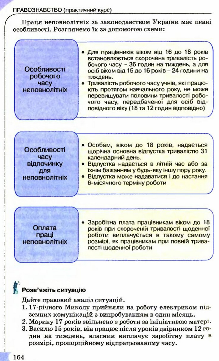 Правознавство 9 клас Сутковий