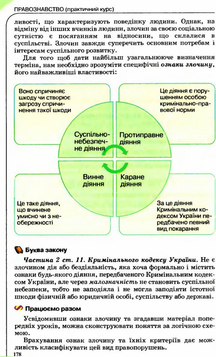 Правознавство 9 клас Сутковий