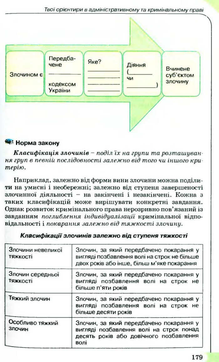 Правознавство 9 клас Сутковий