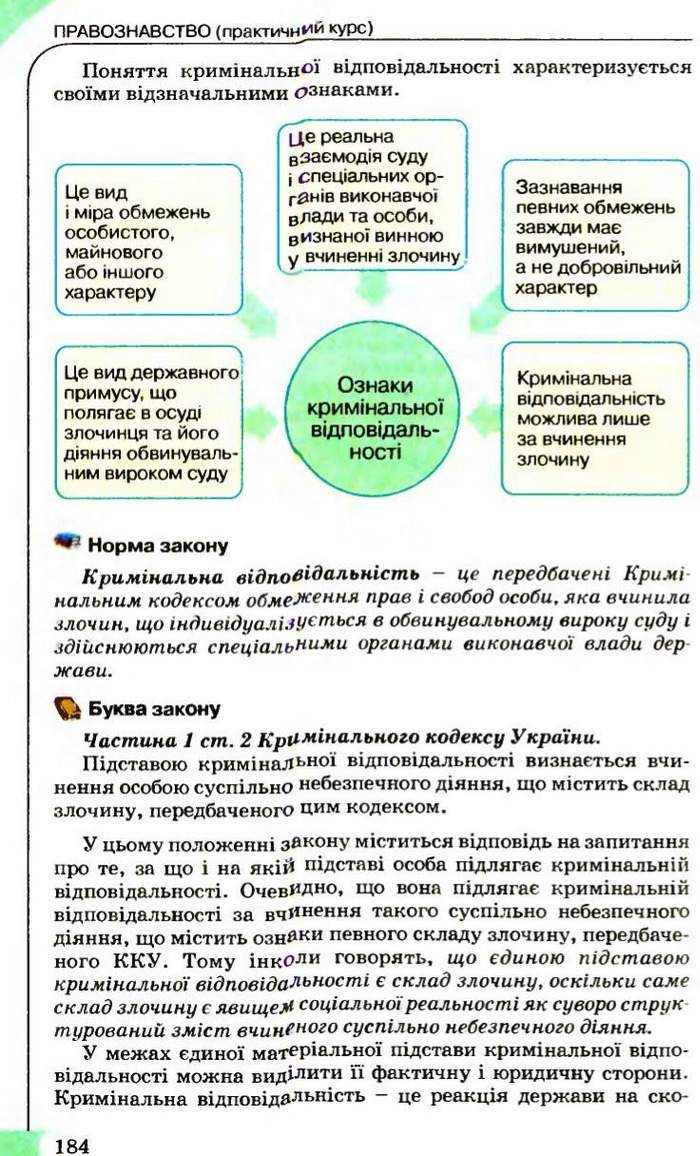 Правознавство 9 клас Сутковий