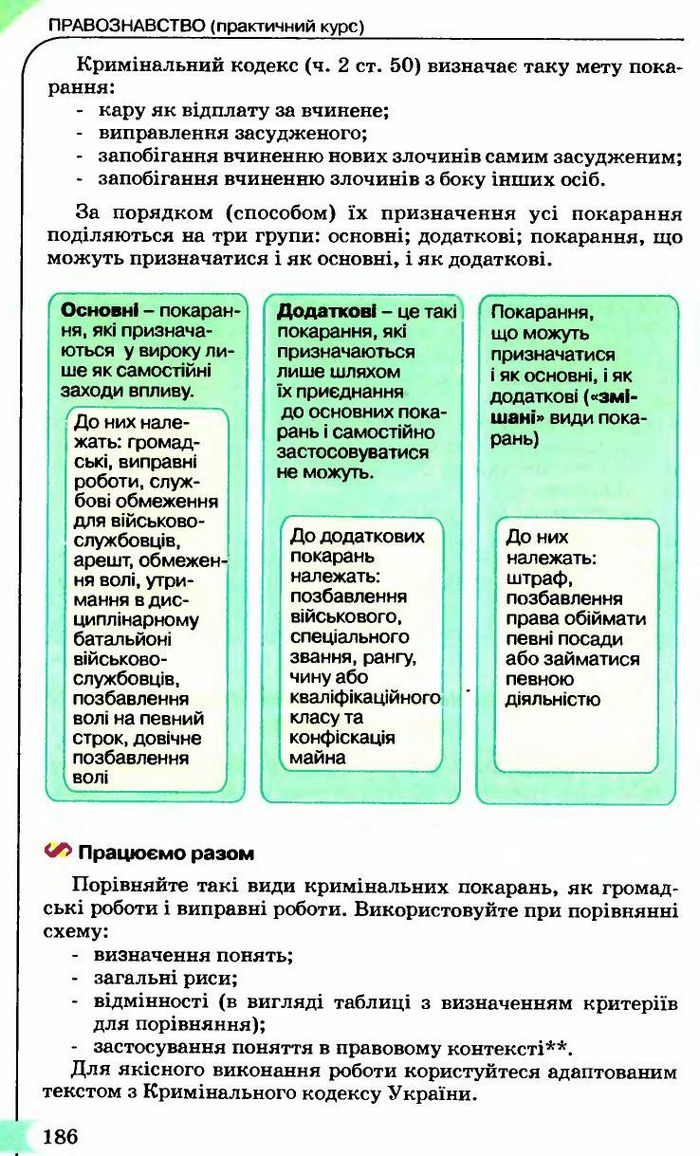 Правознавство 9 клас Сутковий