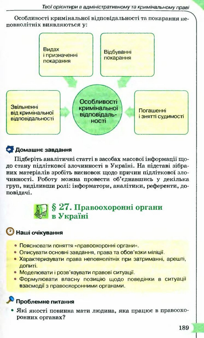 Правознавство 9 клас Сутковий