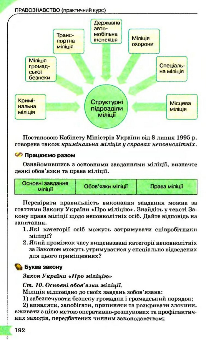 Правознавство 9 клас Сутковий