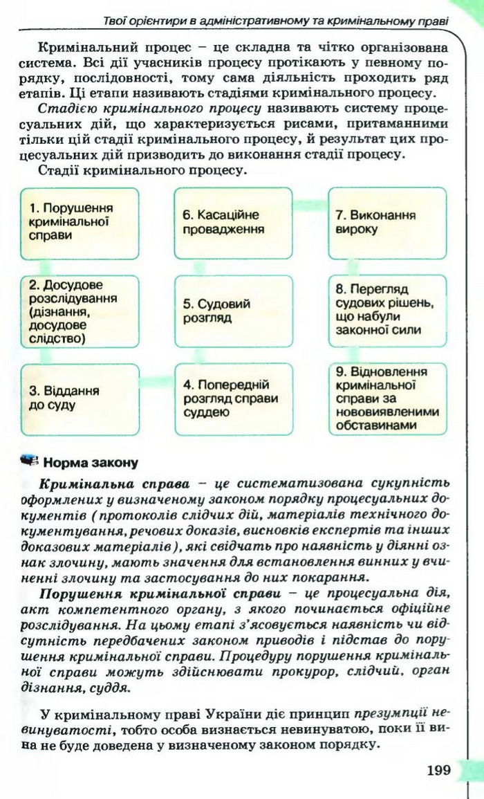 Правознавство 9 клас Сутковий