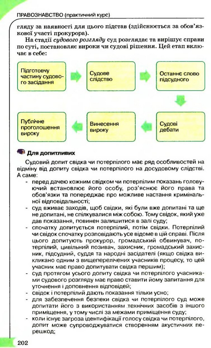 Правознавство 9 клас Сутковий