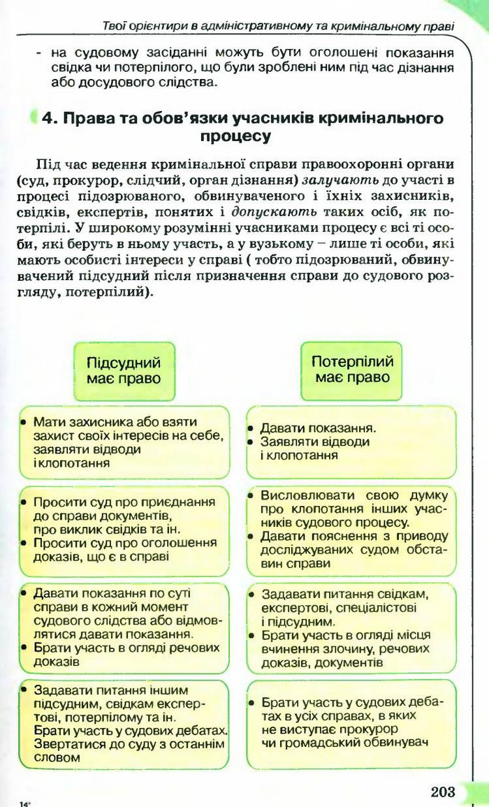 Правознавство 9 клас Сутковий